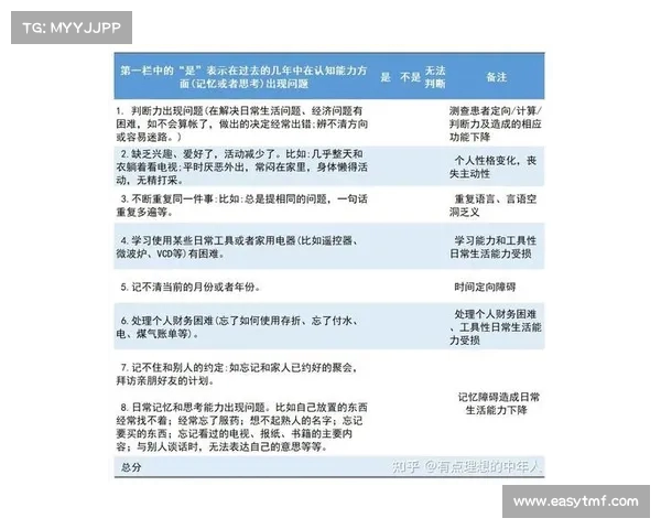 阿尔茨海默病风险上升，医生提醒：后避免这不良习惯(阿尔茨海默病七个阶段)
